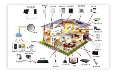 5G时代智慧社区安防系统设计 构建全域感知、智能协同的安全防护网