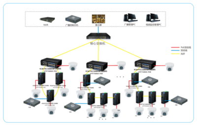 智能守护绿水青山 景区综合安防管理系统在羊台山森林公园绿道中的实战设计