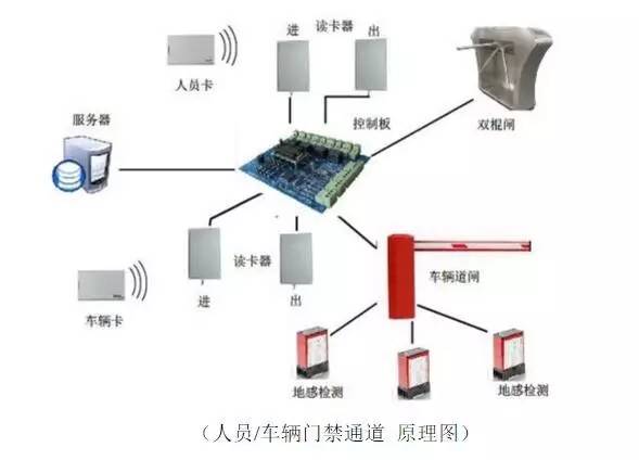 拒做安防小白 手把手教你设计高效可靠的隧道监控安防系统