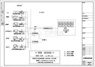 某小区安防消防系统施工CAD详图与安防系统设计解析